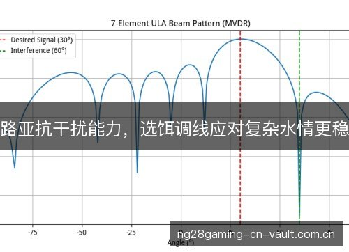 路亚抗干扰能力，选饵调线应对复杂水情更稳